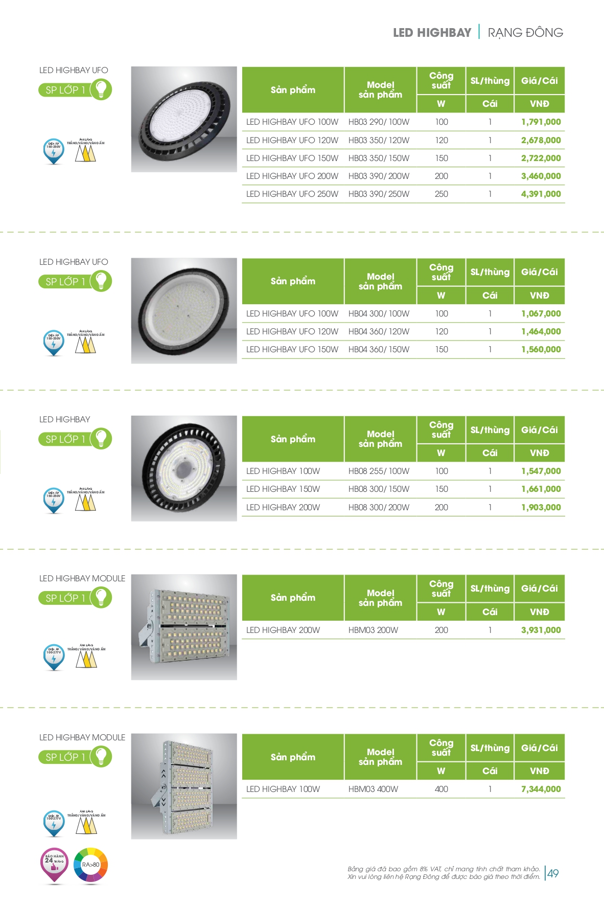 Bảng giá đèn LED Rạng Đông mới nhất